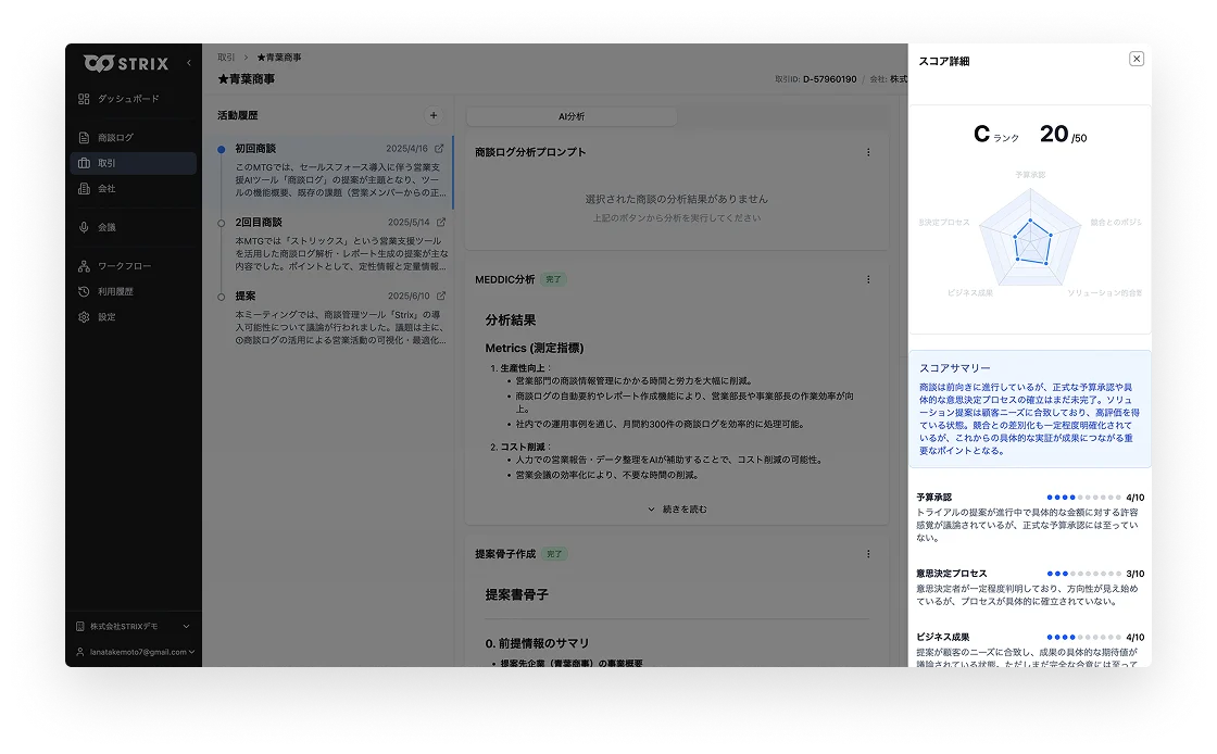 取引の成功確度を示すスコアリング画面