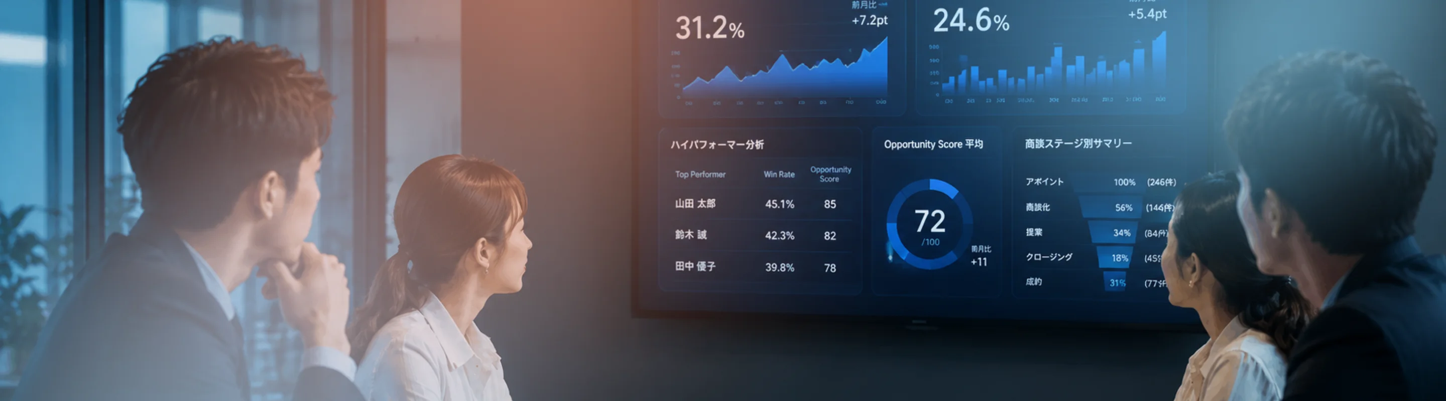 商談データがつながり、営業活動が循環するイメージ