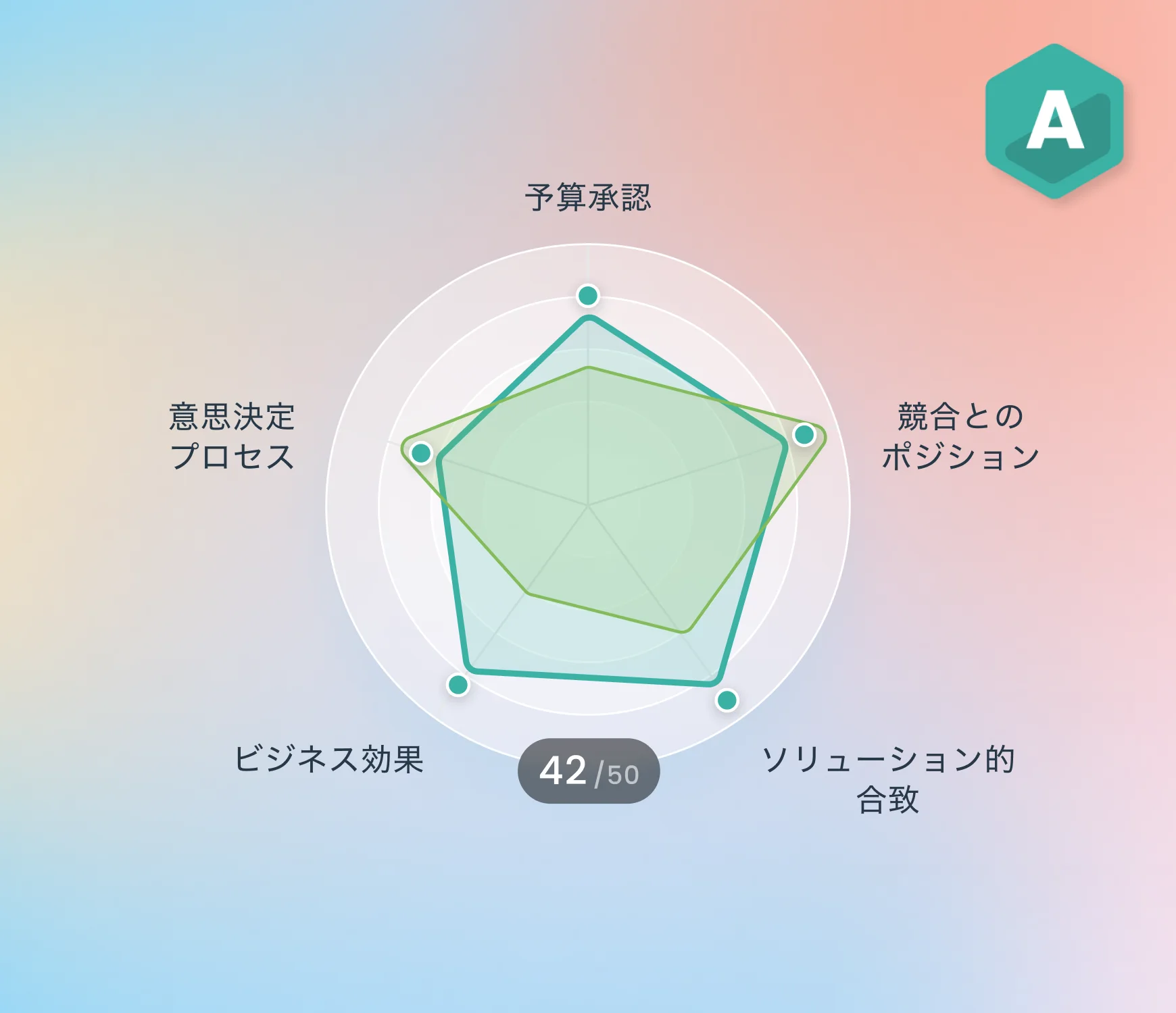 取引をスコアリングした画面