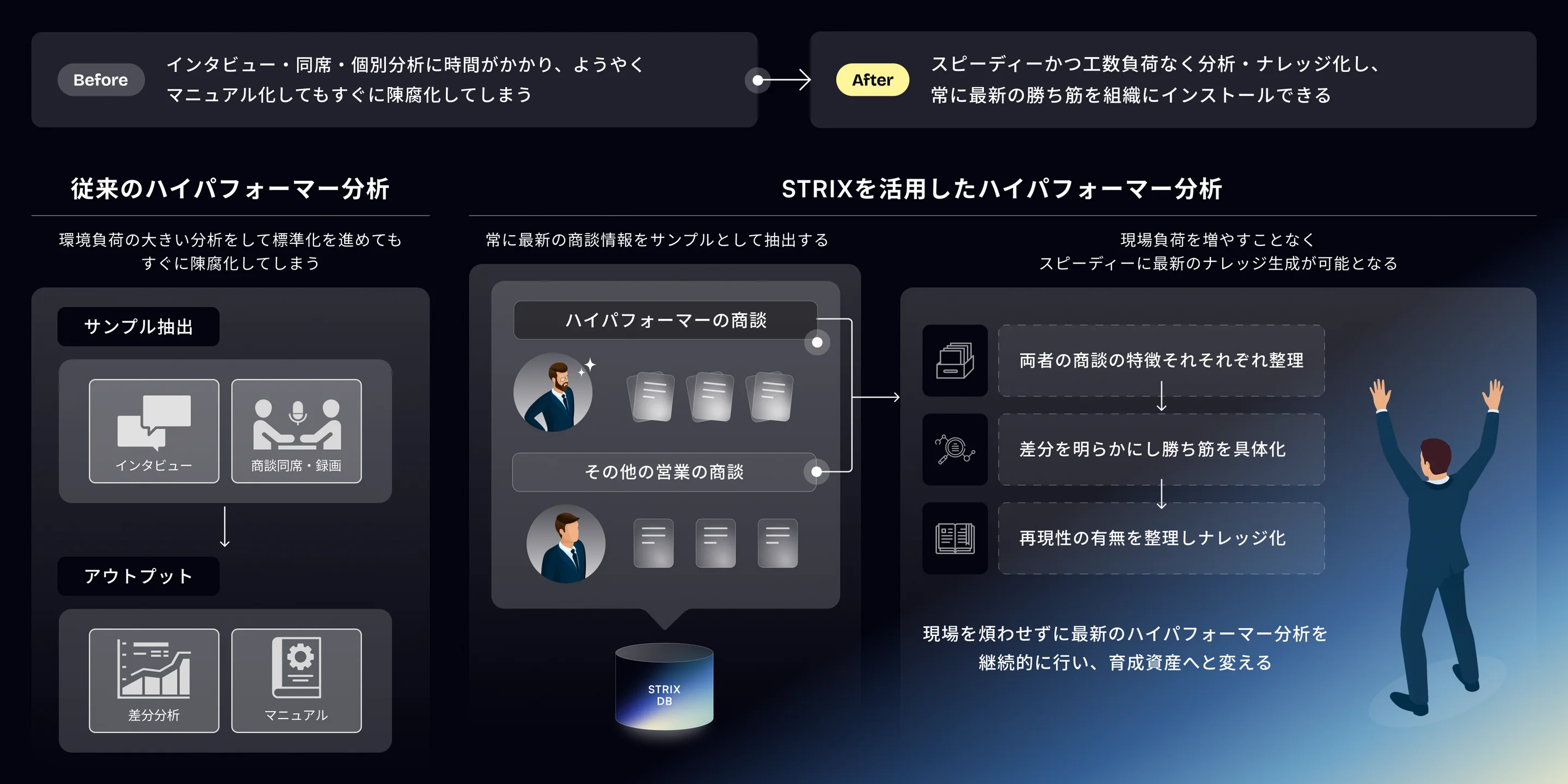 ハイパフォーマー分析画面
