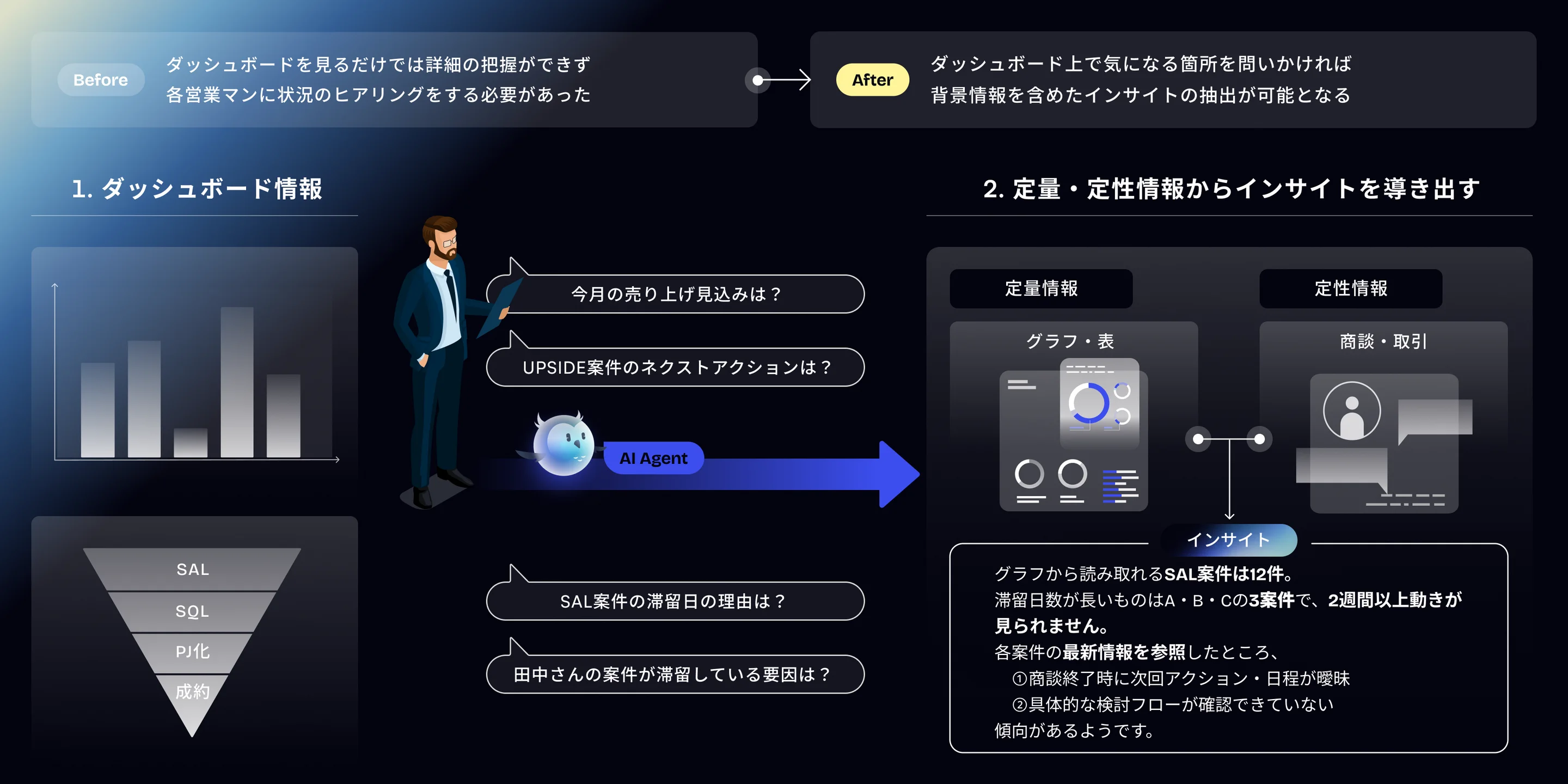 対話型インサイト・ダッシュボード