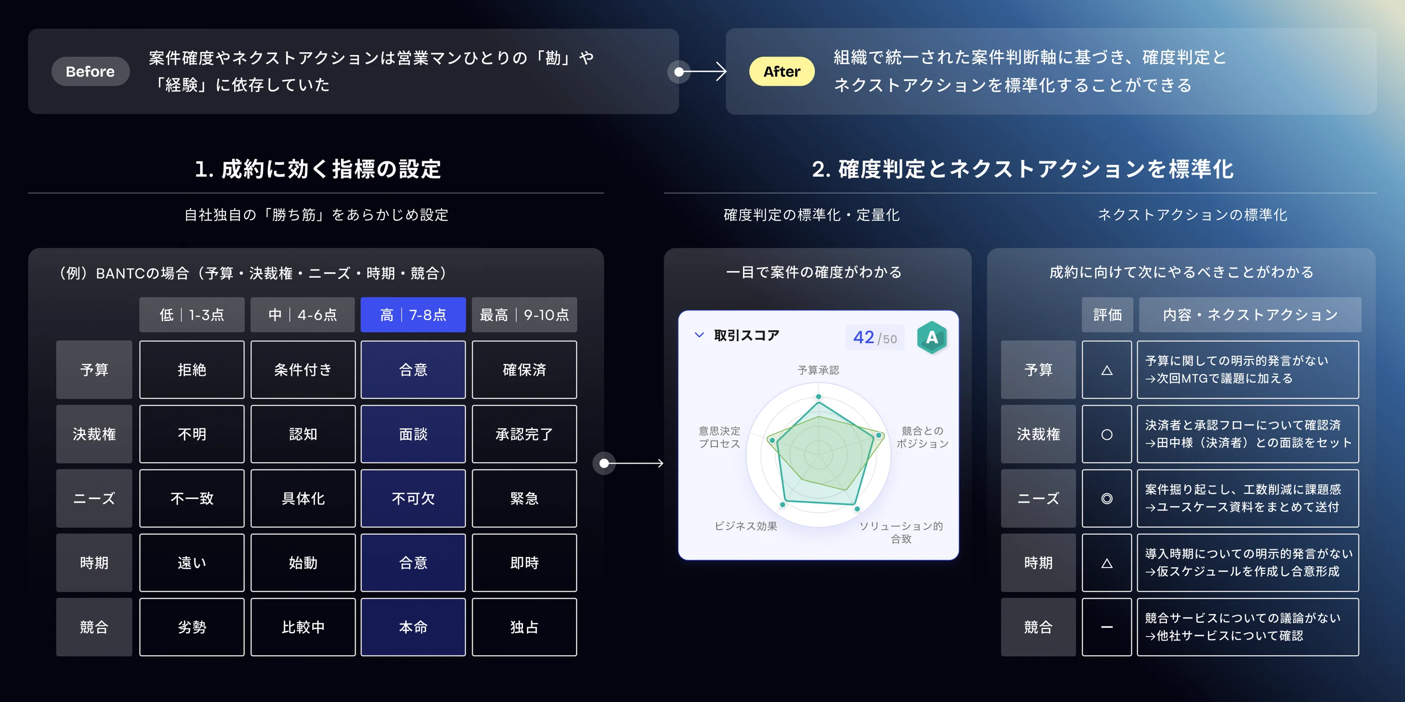 提案スコアリング画面