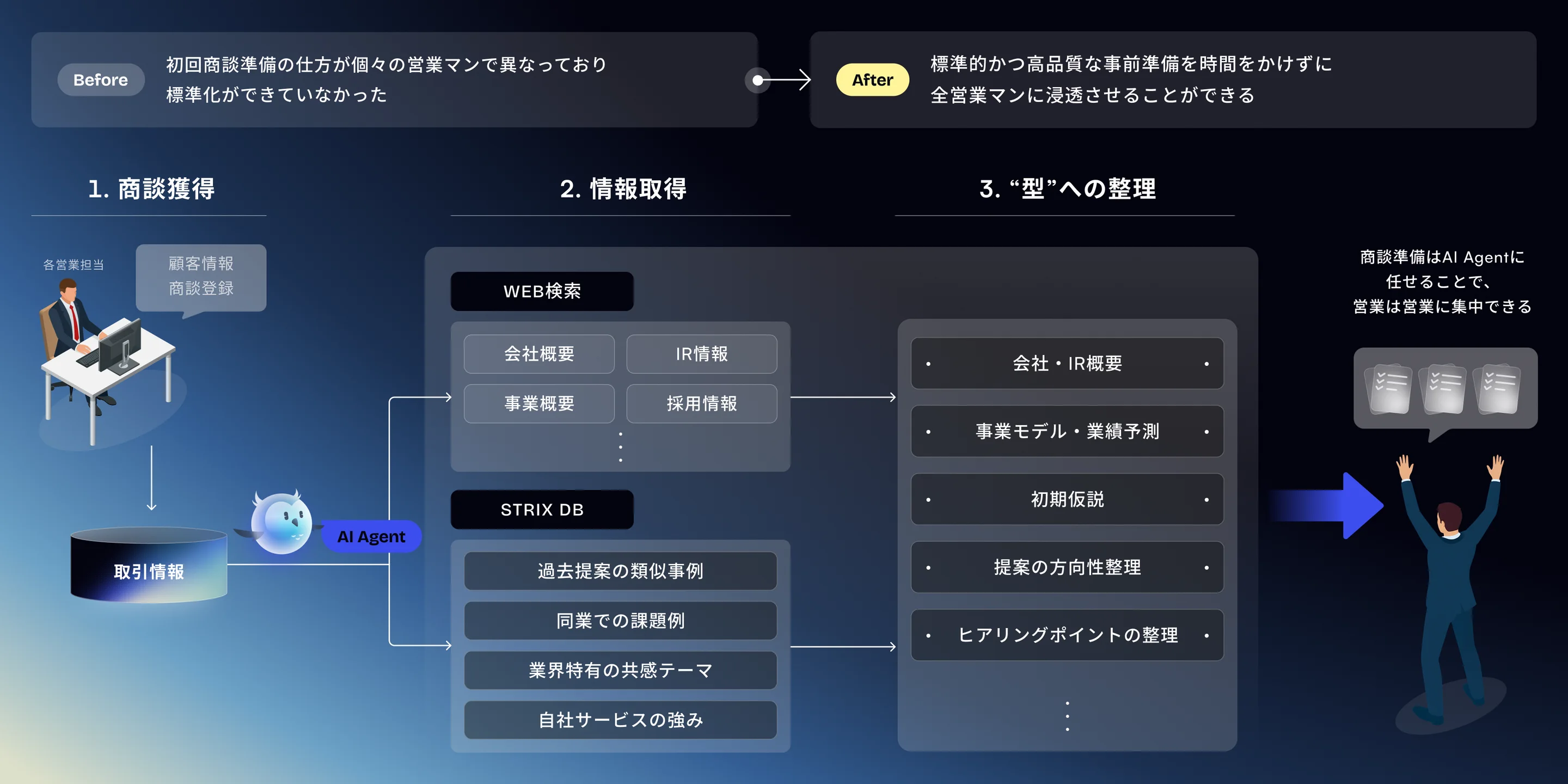商談事前準備支援画面