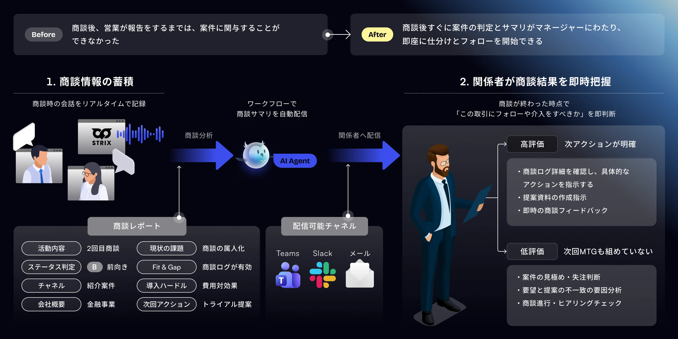 商談結果を即時共有する画面