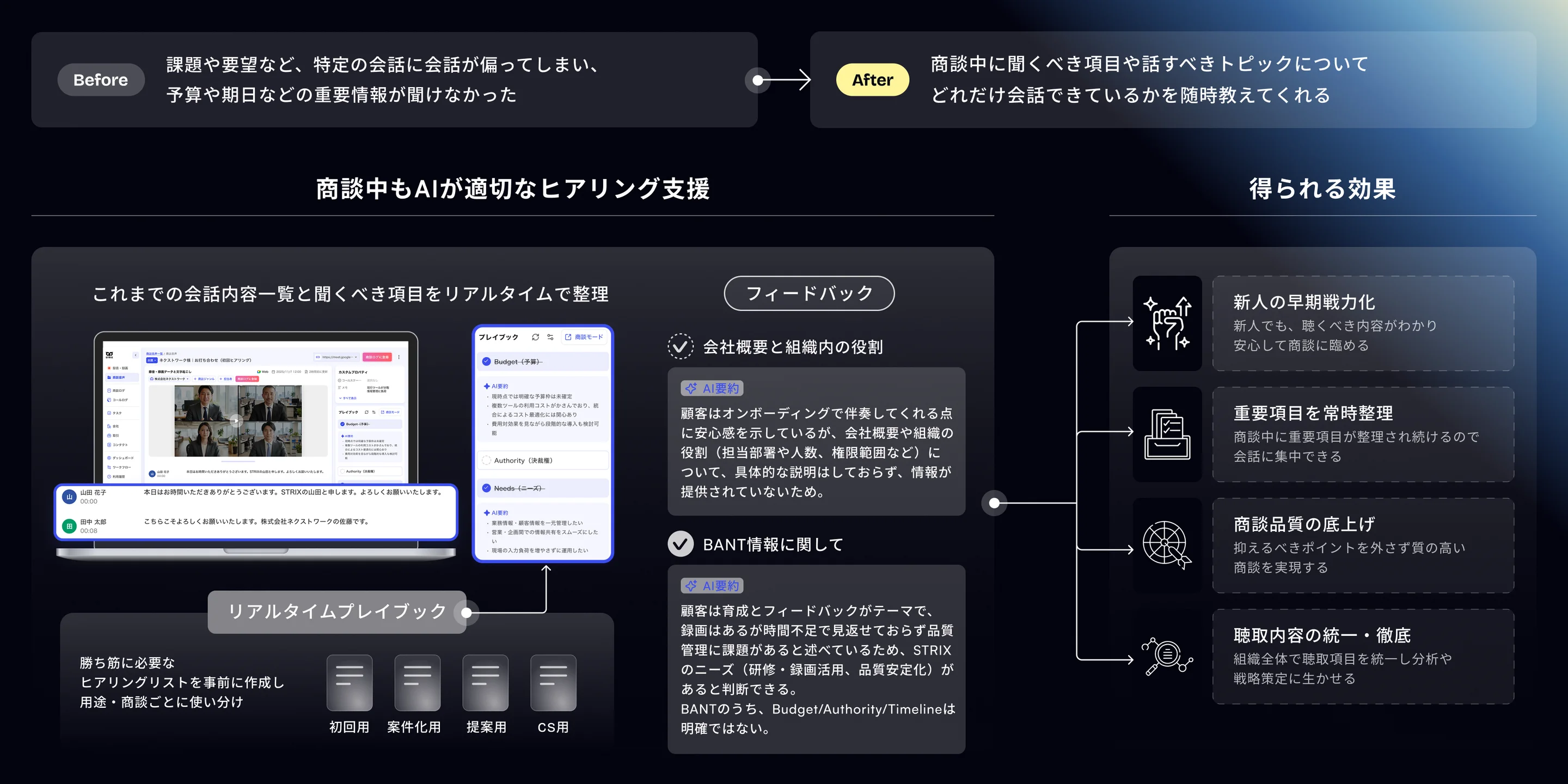 勝てる営業の型の実行支援画面