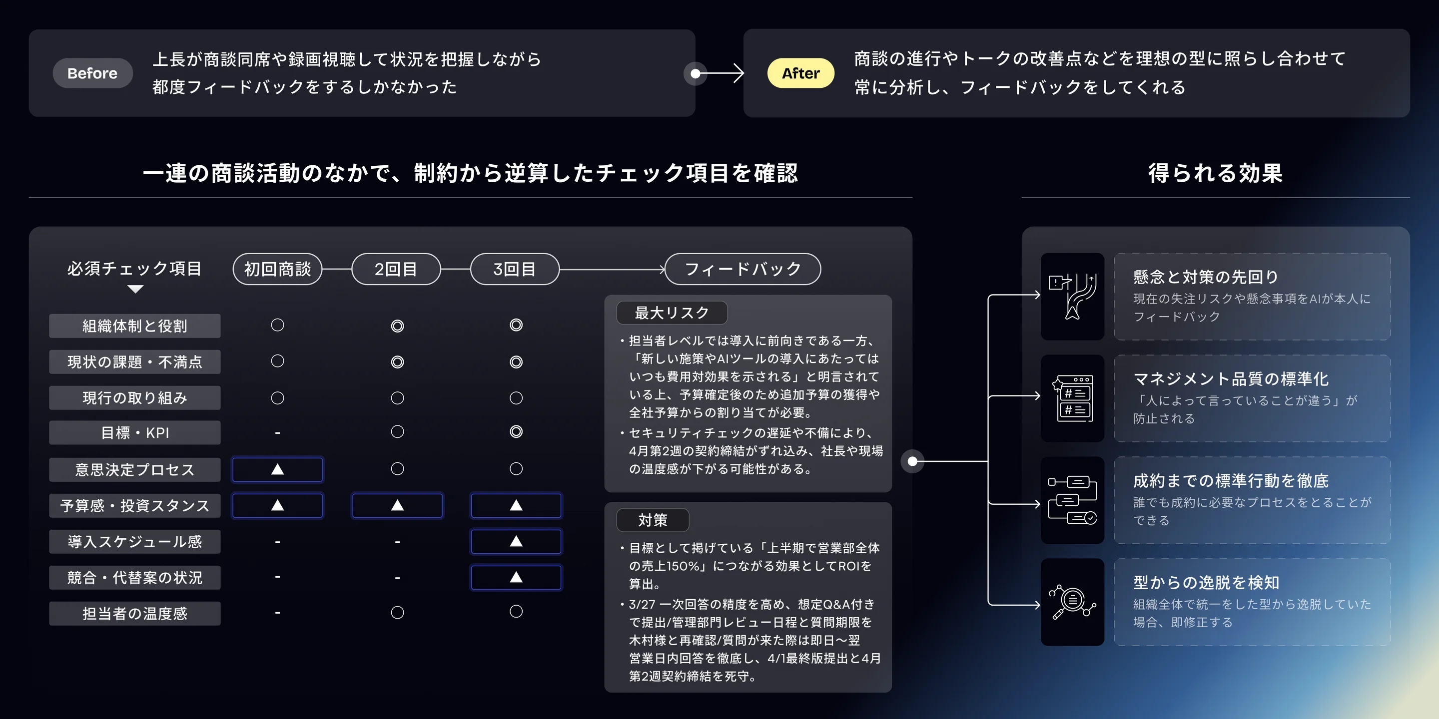 営業プロセスの逸脱検知画面