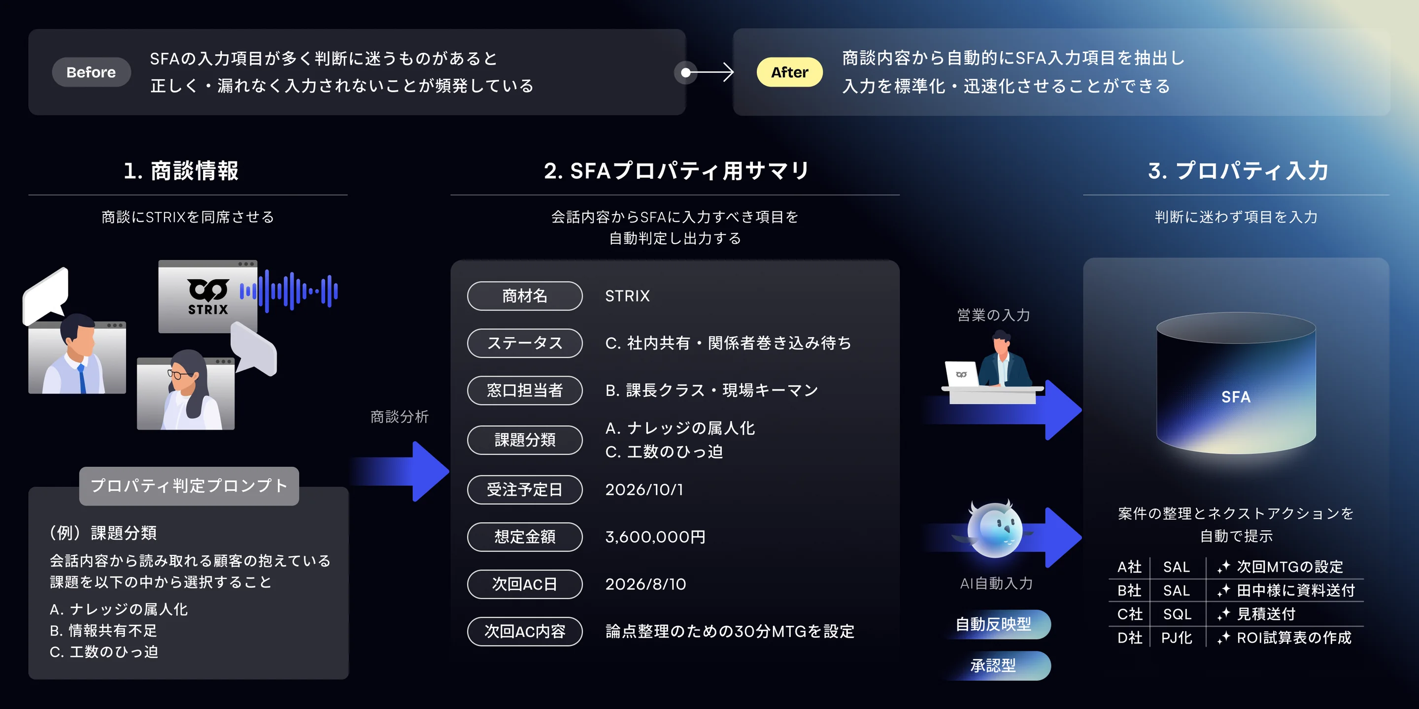 SFAプロパティ自動抽出画面