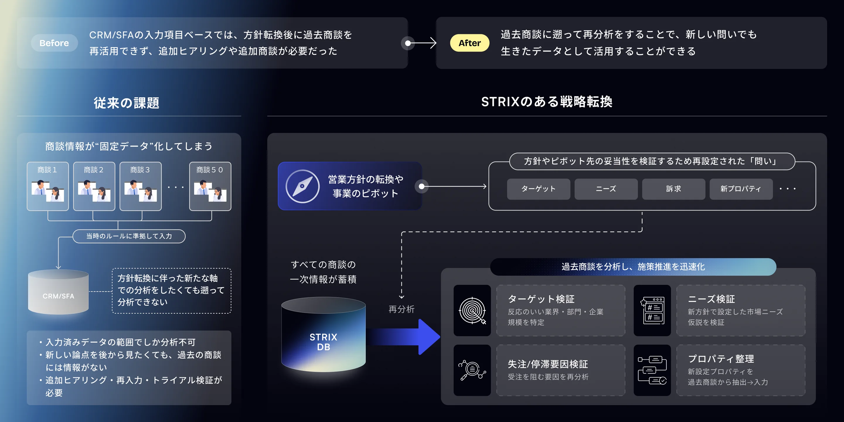 商談データの資産活用画面