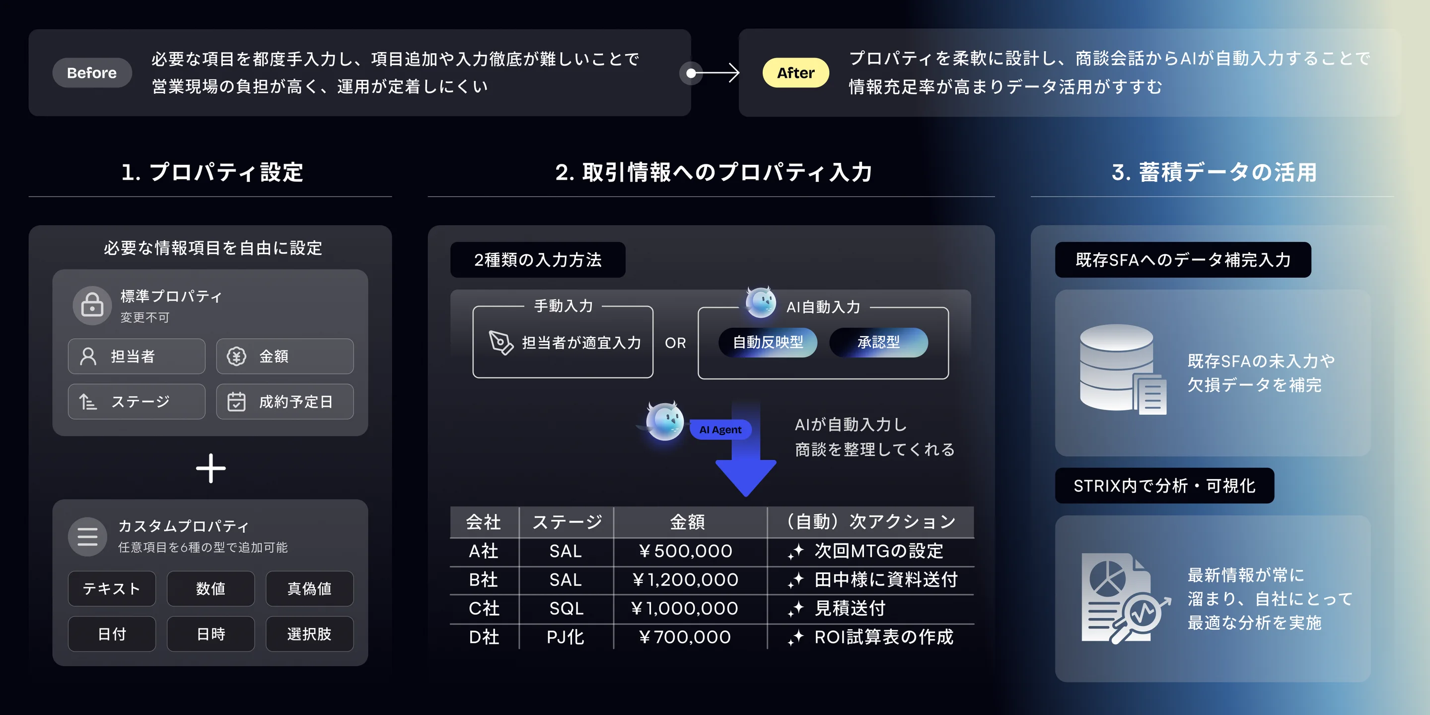柔軟なプロパティ設計画面
